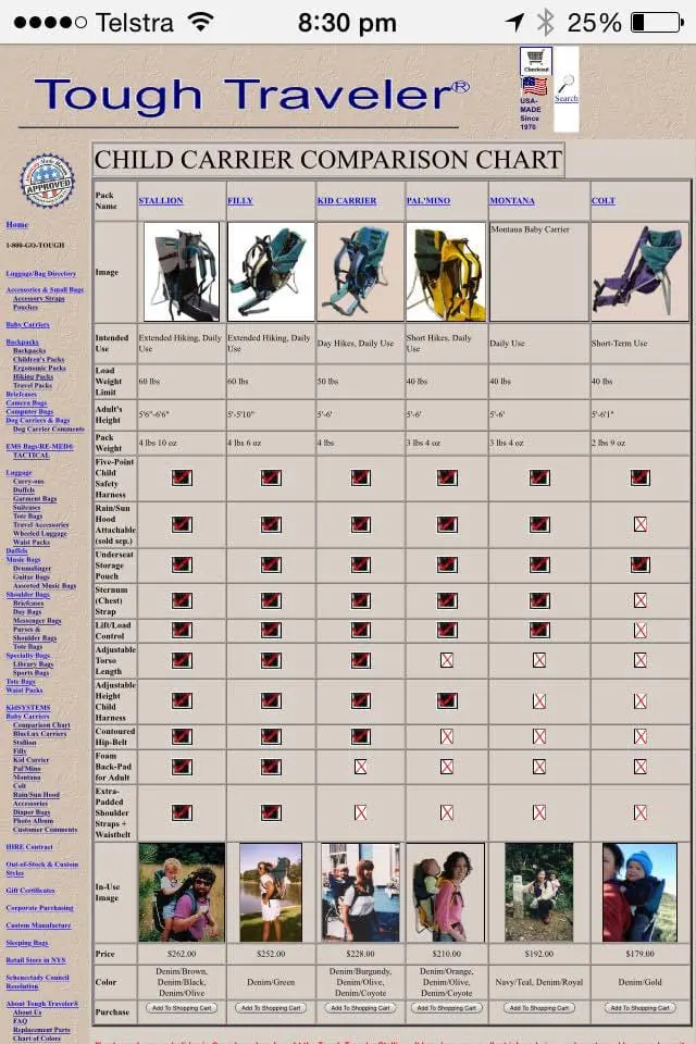 Child carrier comparison chart with images of carriers and children.