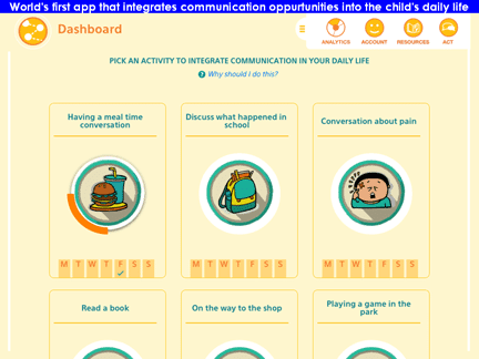 Dashboard for the AVAZ Together app displaying daily communication activities.