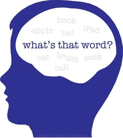 Silhouette of a head with jumbled words inside, including "what's that word?