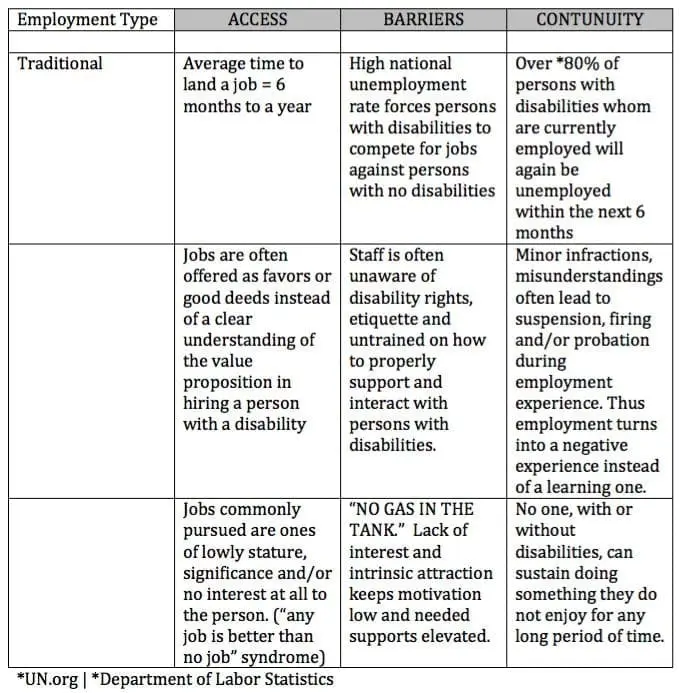 Employment Chart 1