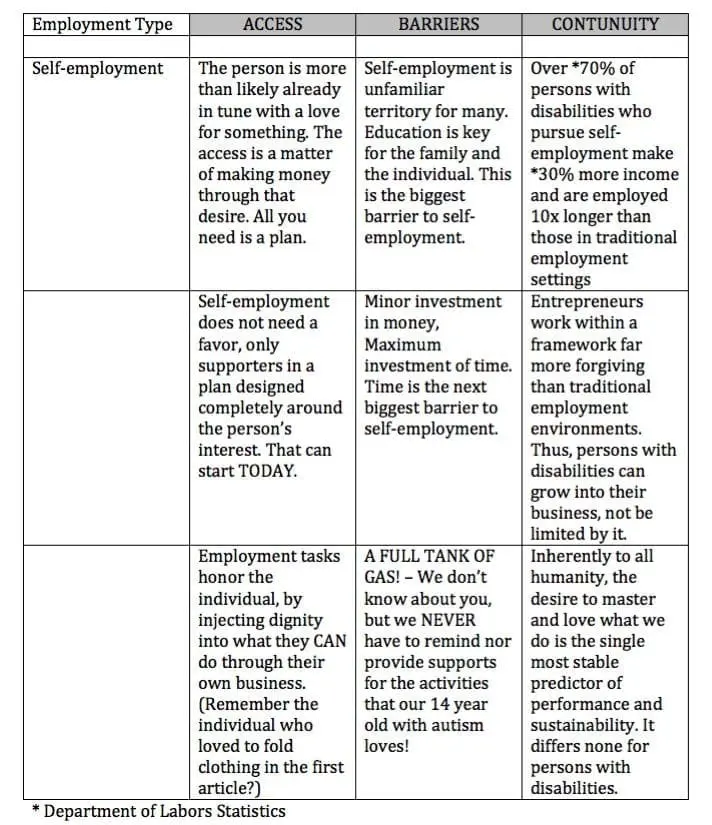 Employment Chart 2
