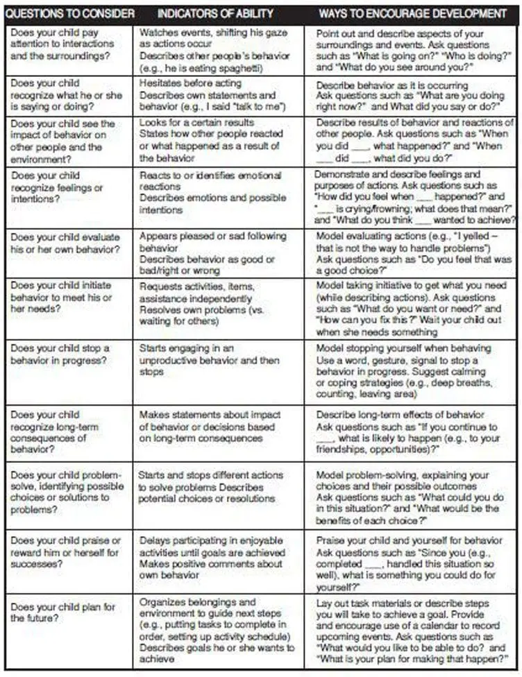 Table of questions to consider, indicators of ability, and ways to encourage development for building child independence.