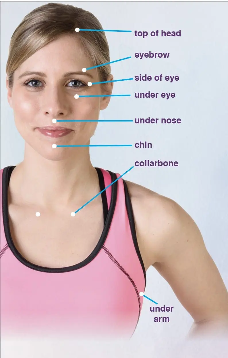 Woman with labels pointing to tapping points on her face and body.