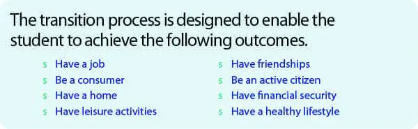 Transition process outcomes include having a job, friendships, consumerism, citizenship, housing, financial security, leisure, and a healthy lifestyle.