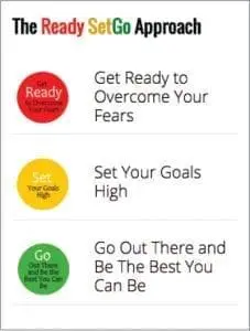 The Ready SetGo Approach with circles for Get Ready, Set, and Go.