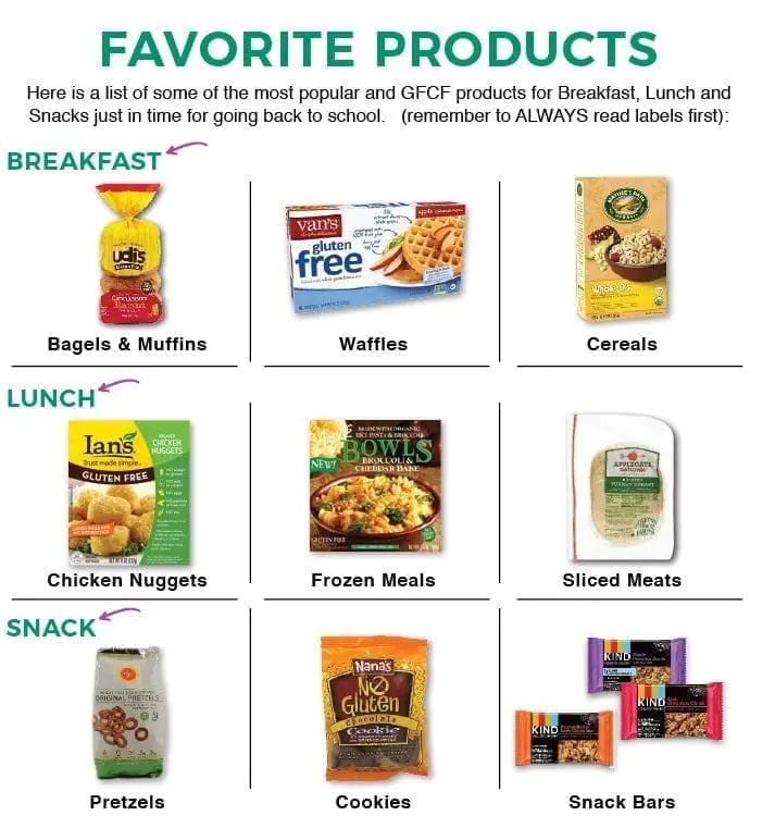 Favorite GFCF products for breakfast, lunch, and snacks.