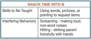 Table listing skills to be taught and interfering behaviors for snack time with B.