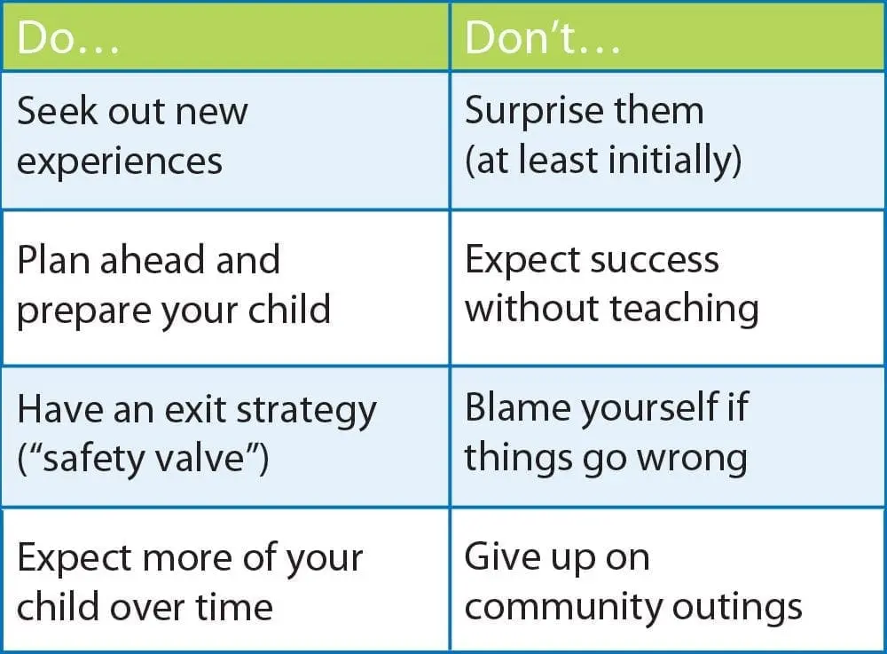 Table listing Dos and Don'ts for child-rearing.