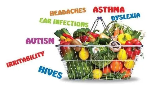 Shopping basket filled with produce, surrounded by words like "Asthma," "Autism," and "Headaches.