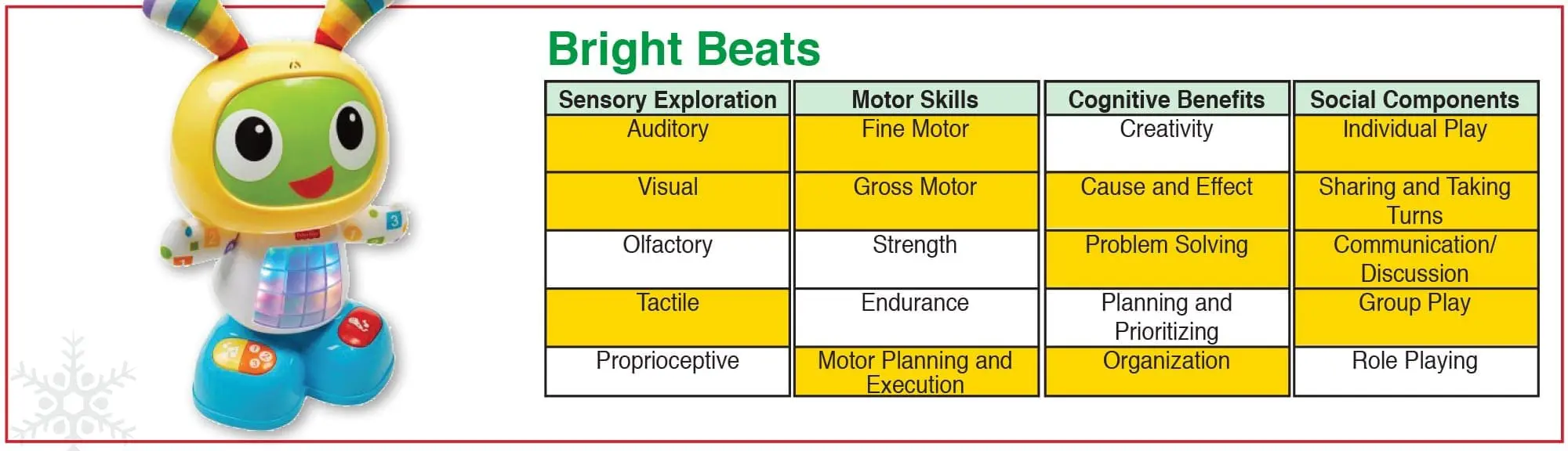 Bright Beats toy next to a chart of its benefits.