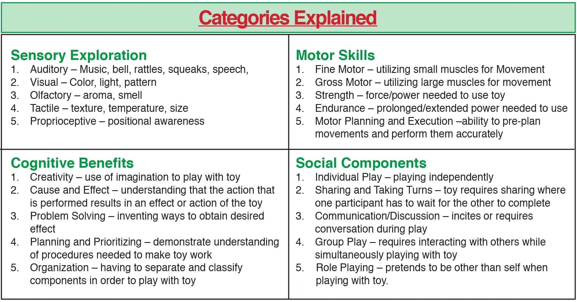 Chart explaining four categories of toy benefits: Sensory Exploration, Motor Skills, Cognitive Benefits, and Social Components.