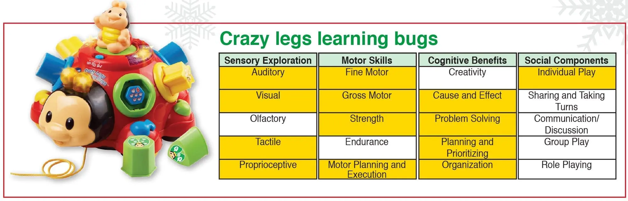 Crazy Legs Learning Bugs toy with a chart of its benefits.