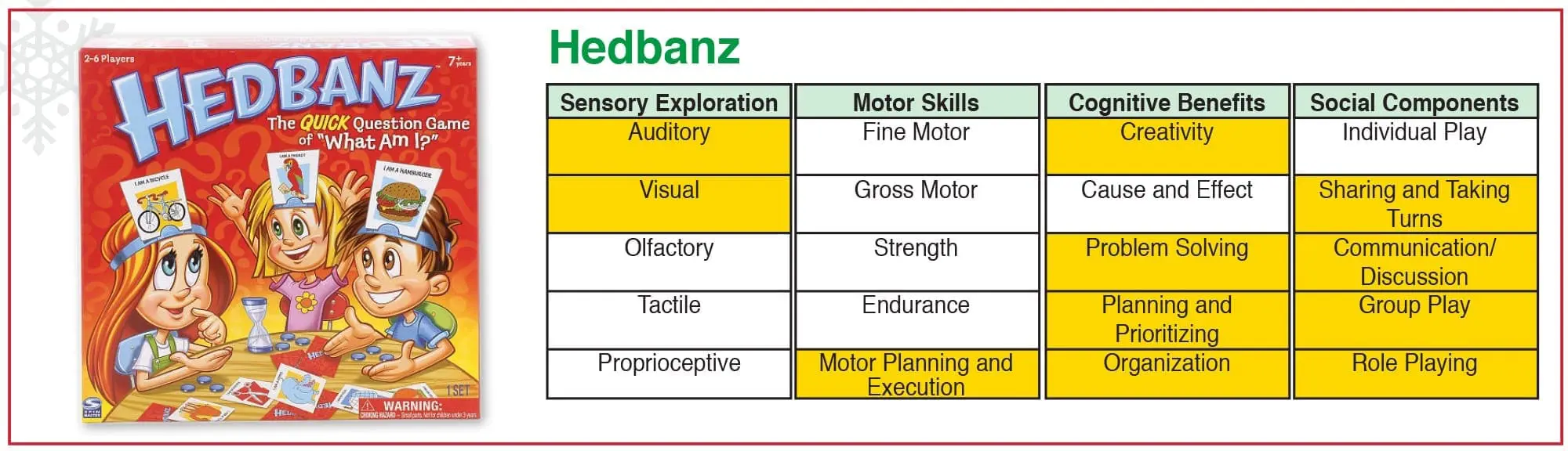 Hedbanz game box next to a table analyzing its therapeutic benefits.