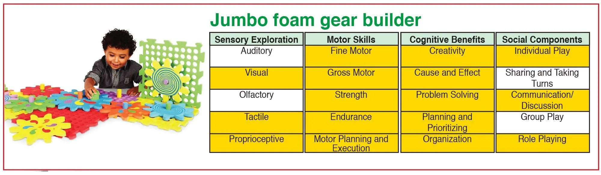 Jumbo foam gear builder with a child playing and a table of benefits.
