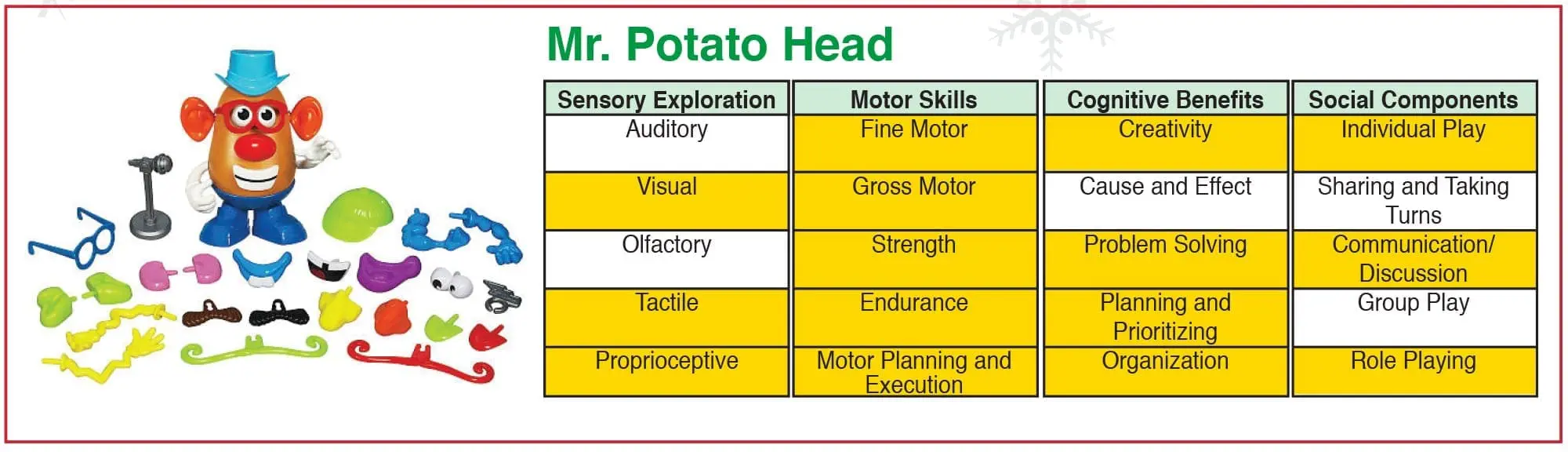 Mr. Potato Head toy with a chart detailing its benefits