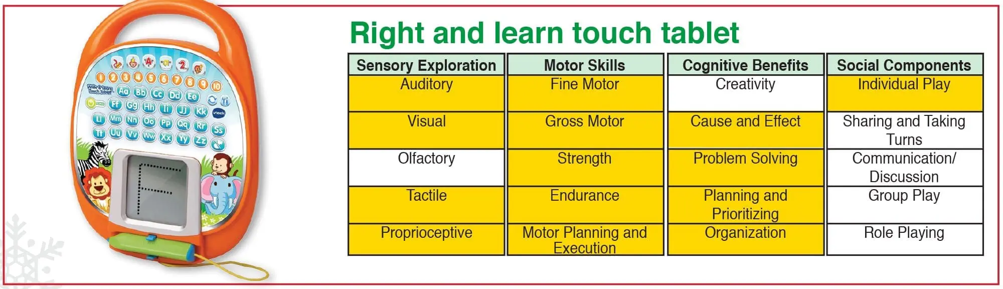 Right and learn touch tablet next to a table of its benefits.