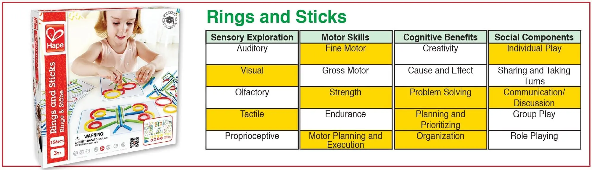 Box and chart for Rings and Sticks toy analysis.