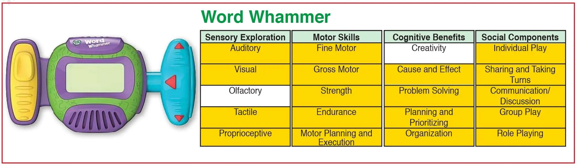 Word Whammer toy and a chart detailing its benefits.