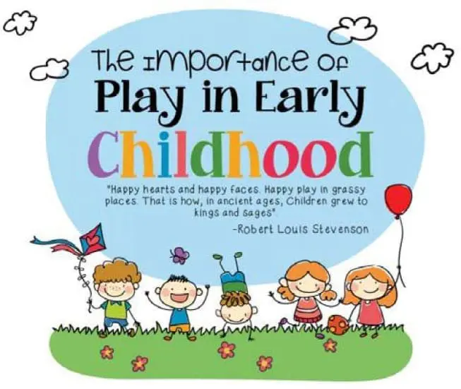 The importance of Play in Early Childhood text with illustrations of children playing