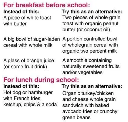 Healthy eating options list for breakfast and lunch