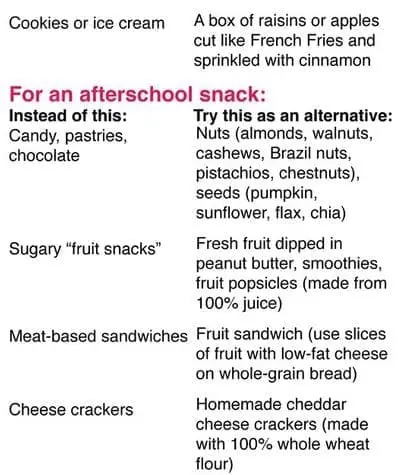 Healthy eating options list for children, including alternatives to common snacks.