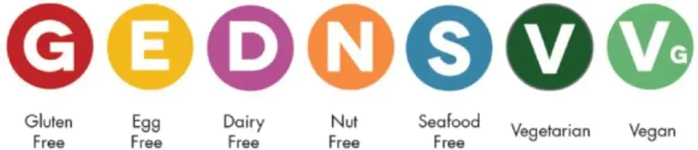 Dietary restriction icons: Gluten Free, Egg Free, Dairy Free, Nut Free, Seafood Free, Vegetarian, Vegan.