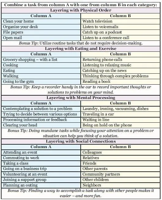 Guide to multitasking with tasks categorized into physical order, eating and exercise, mental processing, and social connections.