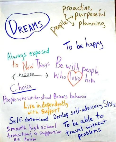 Handwritten notes on a whiteboard listing dreams for Brian, including being happy, living independently, and self-advocacy.