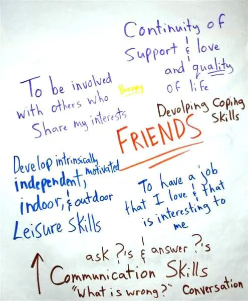 Brainstormed dreams and goals for Brian's future, including "Friends," "Leisure Skills," and "Communication Skills.