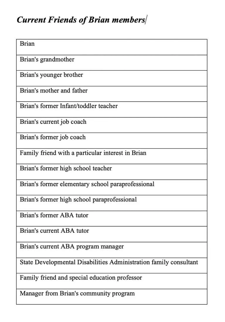 List of Brian's friends, including family, former teachers, and professionals.