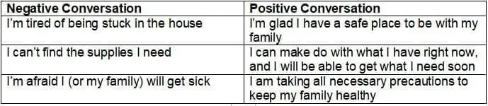 Table comparing negative and positive conversation examples.