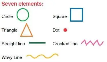 Seven basic drawing elements: circle, triangle, straight line, wavy line, square, dot, and crooked line.