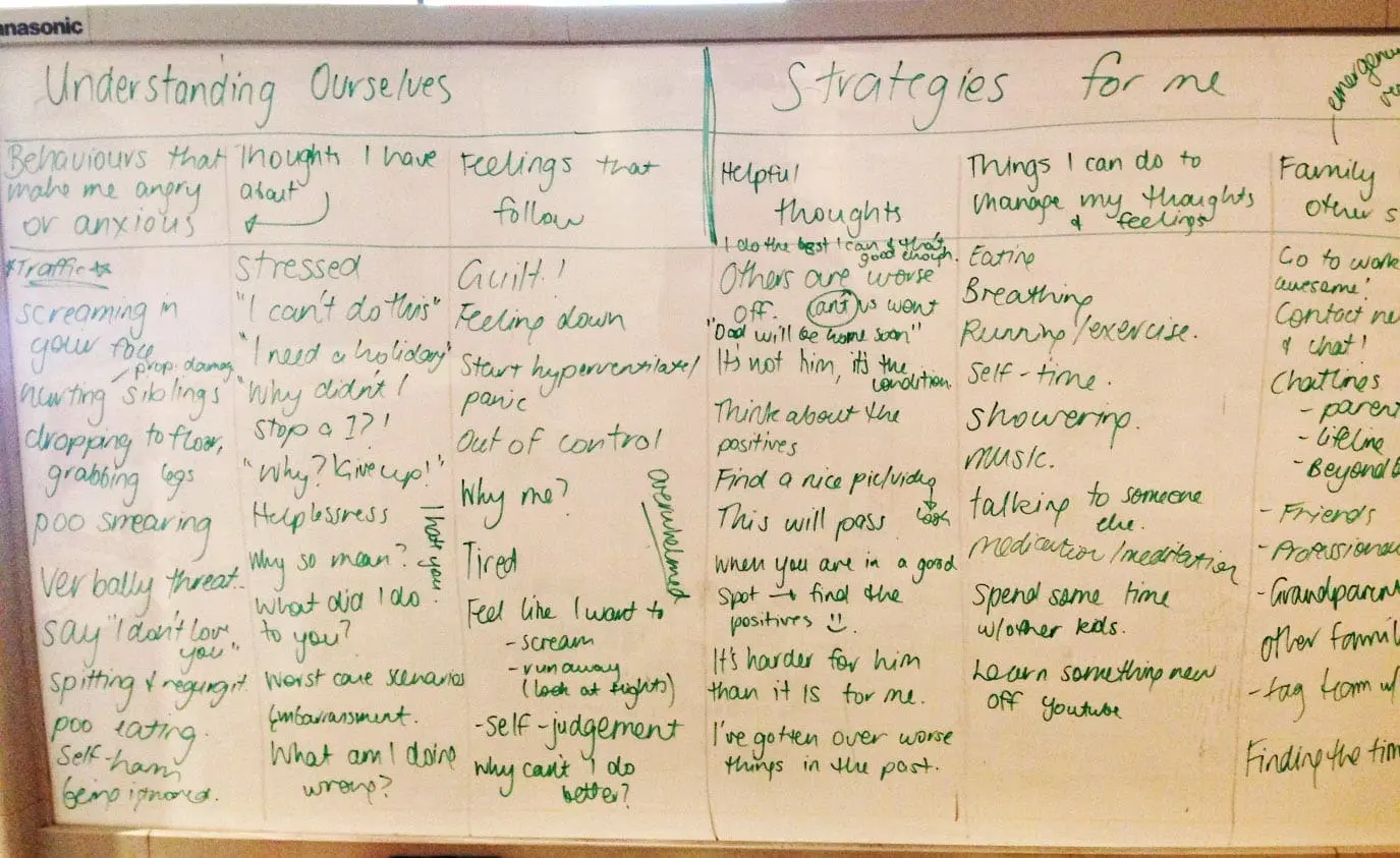 Whiteboard with "Understanding Combatives" and "Strategies for me" sections with handwritten notes.