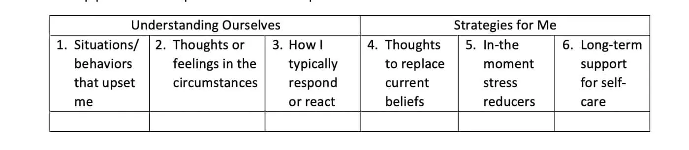 Table with columns for "Understanding Ourselves" and "Strategies for Me" detailing self-care practices.