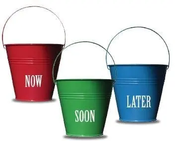 Three buckets labeled "NOW", "SOON", and "LATER".