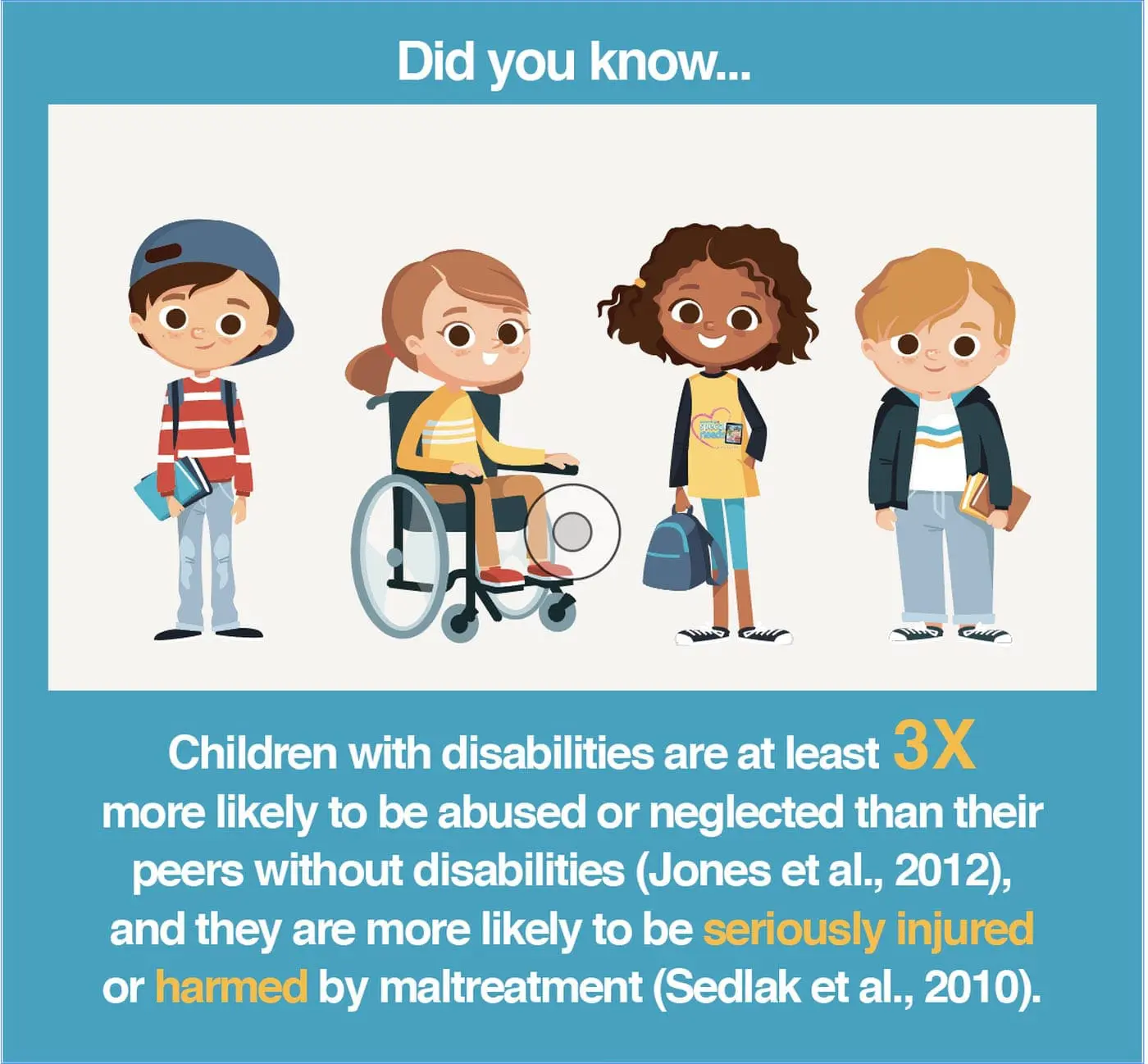 Infographic showing four children, one in a wheelchair, with text stating children with disabilities are more likely to be abused or neglected.