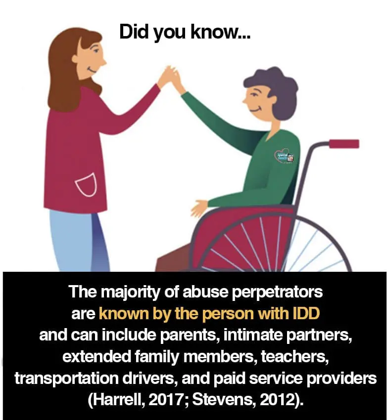 Infographic with two people high-fiving, one in a wheelchair, and text about abuse perpetrators.