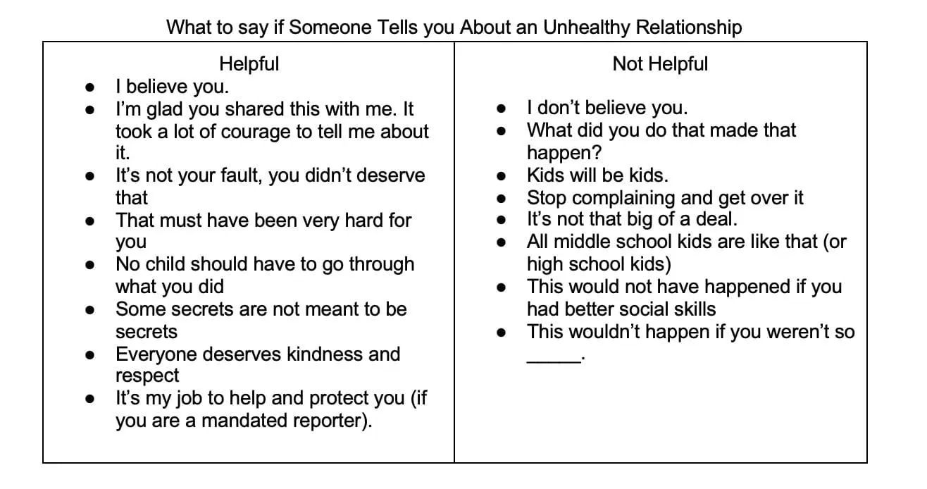 Two lists, helpful and not helpful, contrast what to say when someone tells you about an unhealthy relationship.