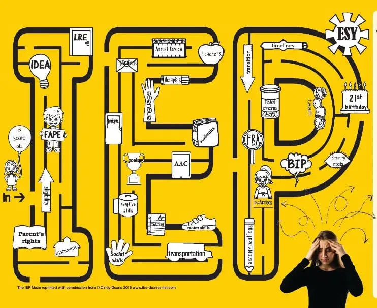 A maze-like graphic spelling out "IEP" with various icons and a distressed person at the bottom right.