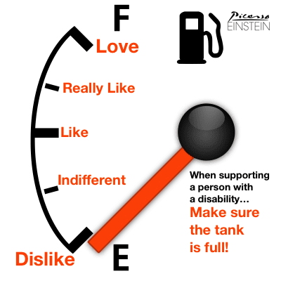 Fuel gauge shows "Dislike" to "Love" with a needle indicating "When supporting a person with a disability...Make sure the tank is full!