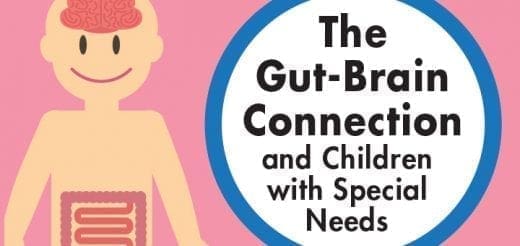 Illustration of a human body with a brain and intestines, next to text titled "The Gut-Brain Connection and Children with Special Needs.