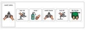 Series of icons illustrating how to wash hands.