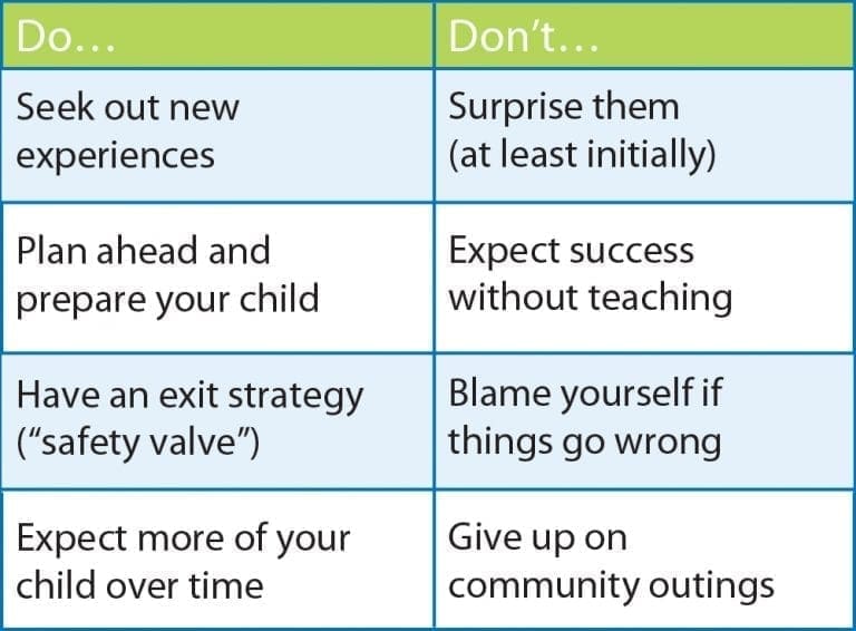 Going Places Improving Participation in Community Activities