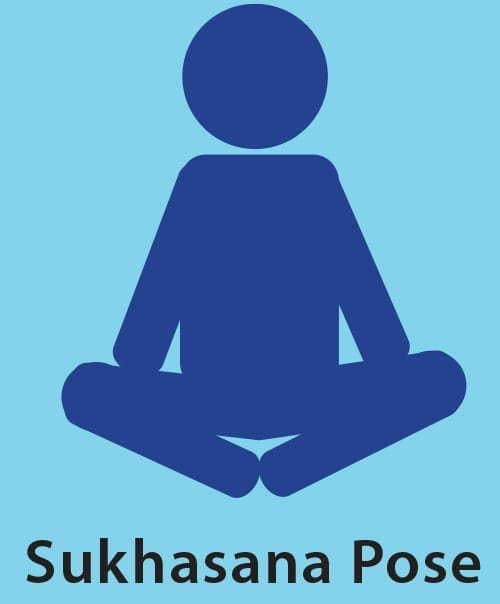 A blue icon depicts a person in Sukhasana, or easy pose, with legs crossed.