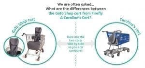 Comparison of GoTo Shop cart and Caroline's Cart side-by-side