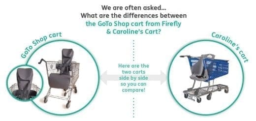 Comparison of GoTo Shop cart and Caroline's Cart side-by-side