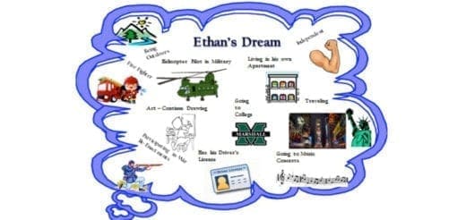 Dream cloud with images of dreams including mountains, fire truck, helicopter, ID card, and buildings.