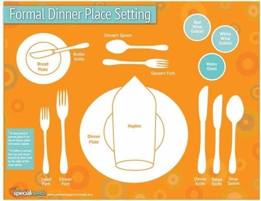 Thanksgiving: A Perfect Time to Learn How to Set the Table - Parenting ...