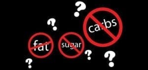 Question marks surround red circles with diagonal lines indicating "no fat," "no sugar," and "no carbs.