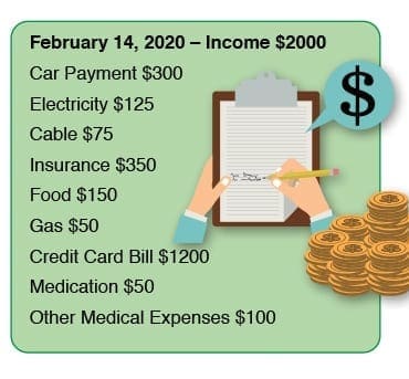 List of expenses with a total income of $2000 for February 14, 2020